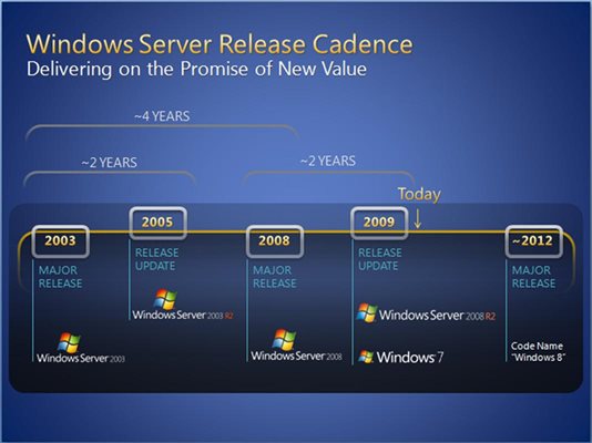 Очакваме Windows 8 през 2012 г.