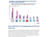 Свободата в интернет намалява все повече, следят ни в приложенията за съобщения
