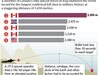 Канадски снайперист уби от 3450 метра, постави нов световен рекорд