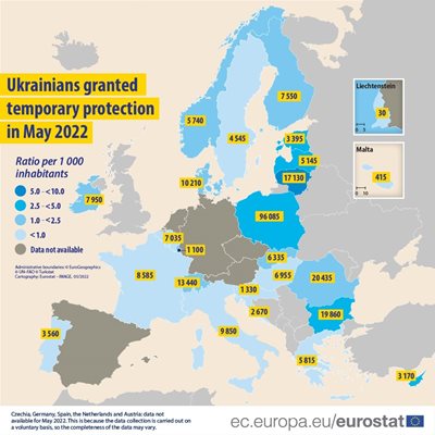 България е втора сред страните от ЕС, дали убежище на най-много украинци