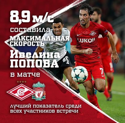 По този начин от “Спартак” (Москва) обявиха, че Ивелин Попов е развил максимална скорост от 8,9 метра в секунда по време на мача с “Ливърпул” в Шампионската лига.