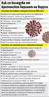 Как да познаем, че сме с британския щам на коронавируса (Инфографика)