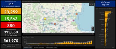 SOURCE: coronavirus.bg