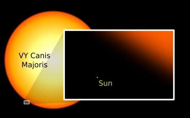 Астрономи от Университета на Аризона (UA) са разработили модел на VY Canis Majoris, червен хипергигант, който е възможно най-голямата звезда в Млечния път и те ще използват този модел, за да предскажат как ще умре.