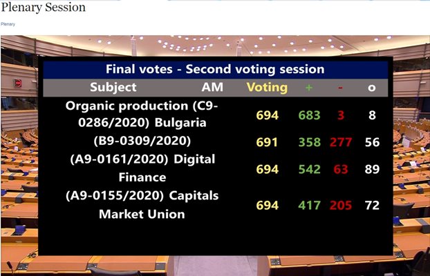 Скрийншот от обявяването на резултатите от гласуването в пленарната зала на ЕП в Брюксел.