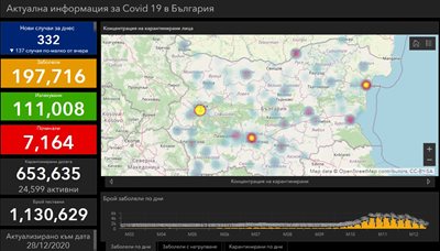 PHOTOS: Coronavirus.bg