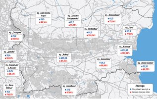 Язовирите пълни и в жегата, някои дори над 100%