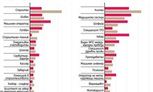 Строител и учител вече са най-търсените на пазара професии