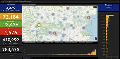 3,839 are newly infected with COVID-19 in our country, 27.7% of those analyzed, 58 have died