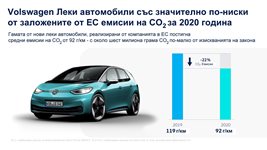 Volkswagen вади 11 млрд. евро за електрически коли до 2024 г.