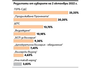 Величествен рев днес, пълно мълчание преди 2 години