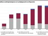 Сделки с ток 30 минути преди доставката му към края на 2025 г. 70% от тях ги сключват роботи