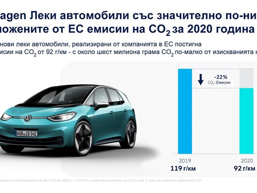 Volkswagen вади 11 млрд. евро за електрически коли до 2024 г.