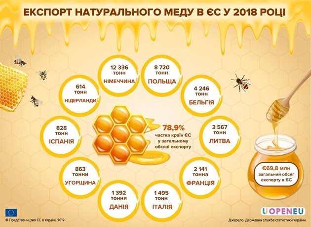 През 2020 г. се планира да се създаде аналог на този онлайн ресурс в Европа и да се комбинират и двете борси с цел разширяване на преките връзки между украински и чуждестранни играчи на пазара на мед