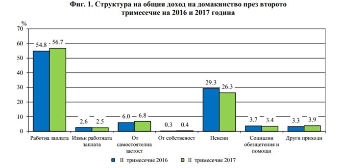 Графики: НСИ