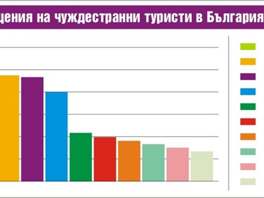 2015 г.: Турци, португалци и иранци откриват морето ни, унгарци си го спомнят