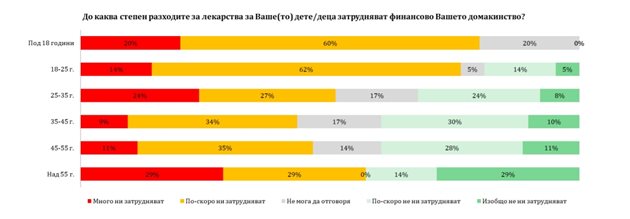 КАДЪР: Проучване "Когато децата плащат цената – публичното финансиране на лекарства за деца между солидарността и предразсъдъците"