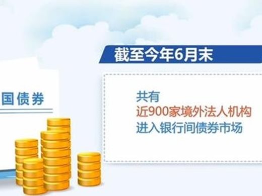 Облигациите в юани на чуждите инвеститори се увеличават