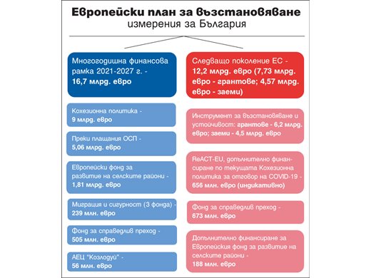 България с план за 12 млрд. лв. срещу кризата (Видео, инфографика)