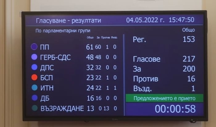 България ще окаже военно-техническа помощ на Украйна, решиха днес депутатите в парламента с 200 гласа "за", 16 "против", а един се въздържа. Снимки НИКОЛАЙ ЛИТОВ