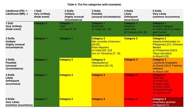 Кредит на изображението: Crespo, DD Asian Journal of Research in Zoology (2025) CC BY 4.0