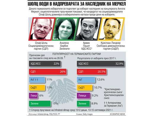 Завой вляво изгони богатите от Германия, те местят милиарди евро в Швейцария