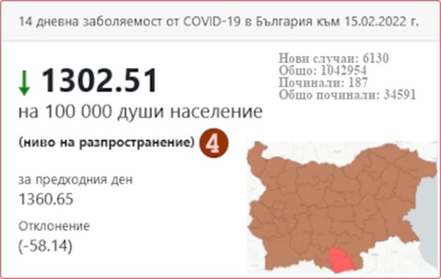 14-дневна заболеваемост от COVID-19 в България към 15.02.2022
Графика: Национален център по заразни и паразитни болести