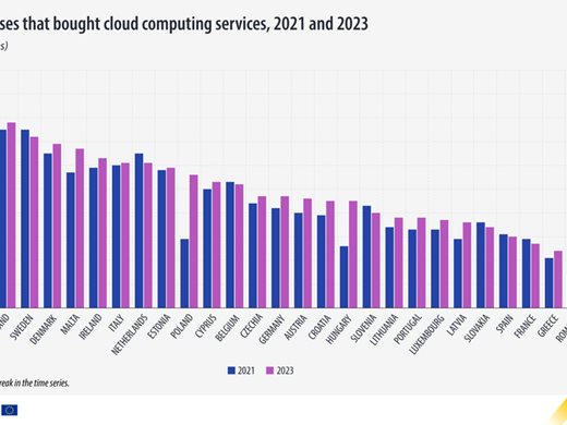 17,5% от българските компании са закупили облачни услуги тази година, в ЕС са 45%
