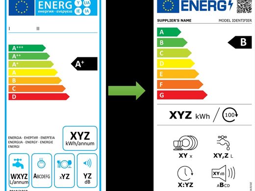 Нови правила: Само една буква и цвят ще показват колко ток харчат уредите вкъщи