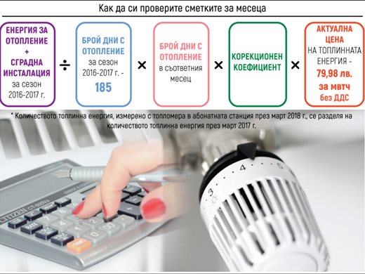 Висока сметка за март? Може да се плати през юли, няма да има лихва