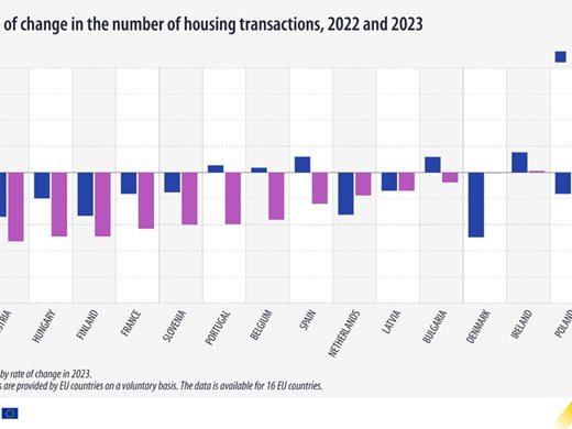 Евростат: Сделките за продажба на жилище в ЕС и България спадат през 2023 г.