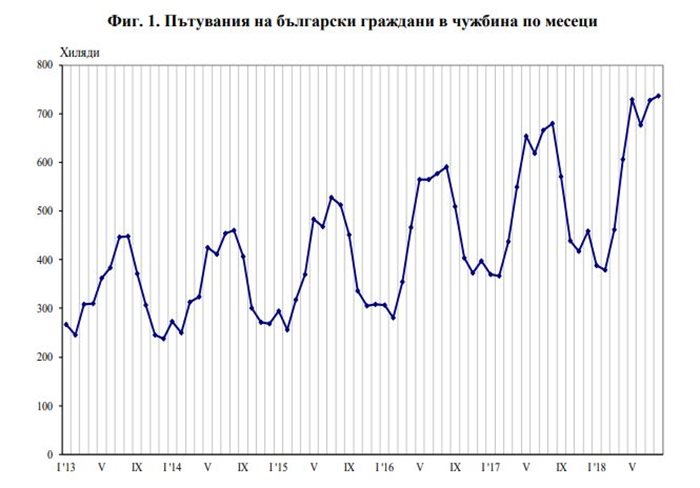 Графика: НСИ