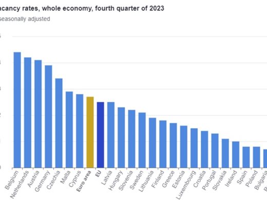 Евростат: България и Румъния са с най-малко незаети работни места в ЕС в края на 2023 г.