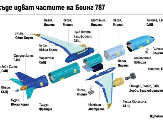 Лъчезар Богданов: Возила на ток, дрехи, IT - там е шансът ни при пренареждането на бизнесите