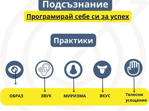 Как чрез хиперсъзнанието можете да се програмирате за успех