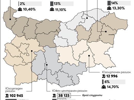 До 5 години: 36% повече фармацевти, 16% спад на учещите туризъм (Графики)