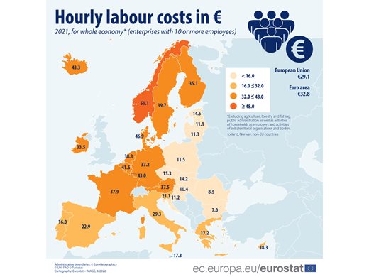 България с най-ниски разходи за труд в ЕС