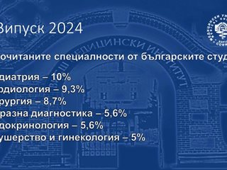 74% от младите лекари от випуск 2024 на медицинския факултет към МУ-София остават в България