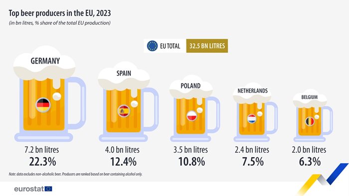 СНИМКА: Eurostat