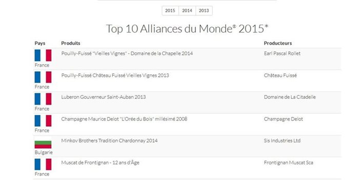 На сайта http://www.alliances-du-monde.com/en/results са поместени резултатите в конкурса Alliances du Monde. От тях се вижда, че петият златен медал в класирането е на изба “Братя Минкови”.