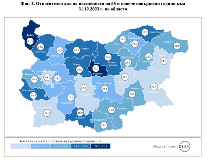 Относителен дял на населението на 65 и повече навършени години към 31.12.2023 г. по области Графика: НСИ