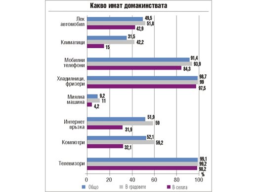 5167 лв. е средният доход през 2016 г.