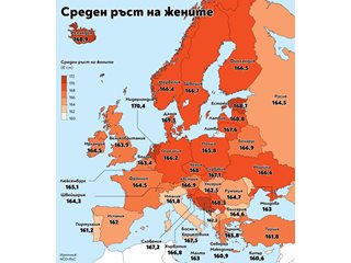 174 см - българите едни от най-ниските в Европа, българките - не (Графики)
