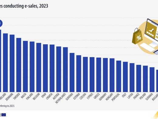 Евростат: България е сред страните в ЕС с най-малко предприятия с онлайн продажби през 2023 г.