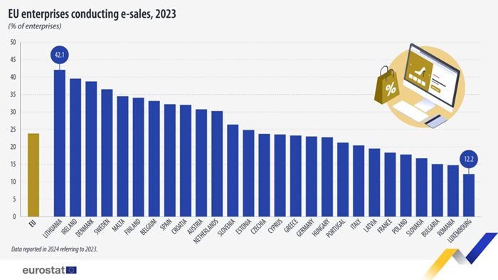 Графика
Снимка: Евростат