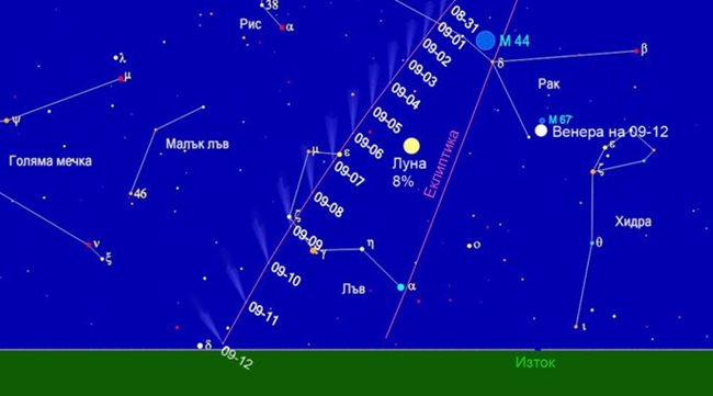 Източната част на небето на 12 септември 2023 в 6 ч сутринта за наблюдателите от района на София. Тук е показан видимият път на Нишимура от края на август 2023. Позициите на кометата са отбелязани по дни. СНИМКА: ПУБЛИЧЕН ДОМЕЙН