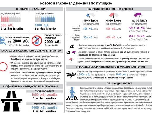 “24 часа” събира министри, политици и КАТ. Войната по пътищата - идва ли краят