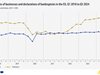 Евростат: И фалитите, и новите бизнес регистрации в ЕС се увеличават