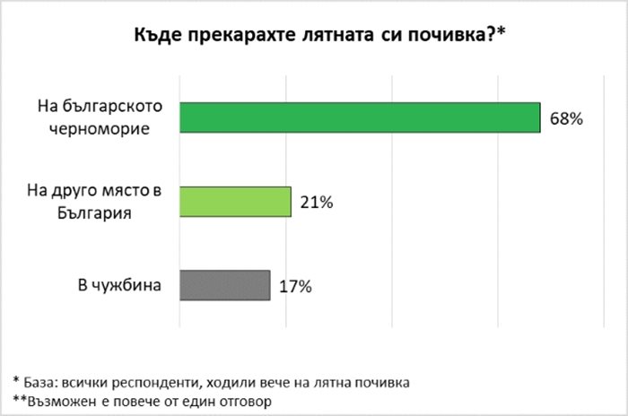 Графика: „Галъп интернешънъл“