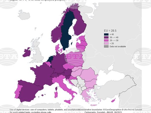 Евростат: В България най-малко от работещите използват дигитални устройства